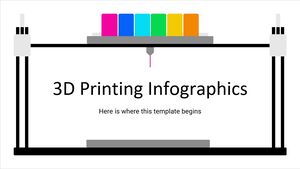 Infografiki druku 3D