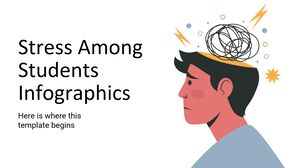 Stresul în rândul studenților Infografice