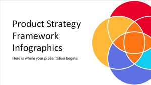 製品戦略フレームワークのインフォグラフィックス