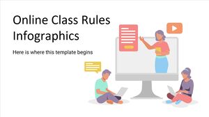 Infografiki dotyczące zasad zajęć online