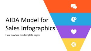 営業インフォグラフィックスの AIDA モデル