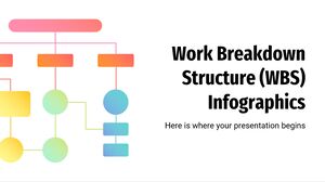 Infografis Struktur Rincian Kerja (WBS).