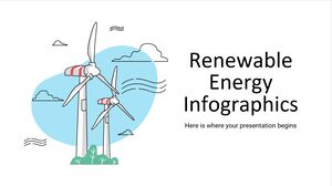 再生能源資訊圖表