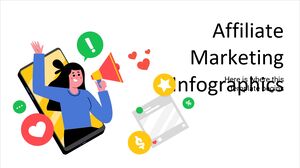 Affiliate Marketing Infographics