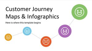 Mapas e infográficos da jornada do cliente
