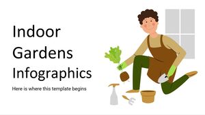Infografiken zu Innengärten