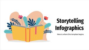 Storytelling-Infografiken