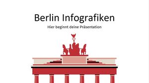 베를린의 인포그래픽