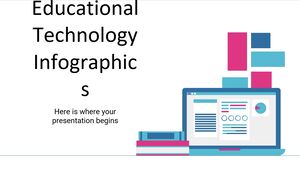 Infográficos de tecnologia educacional