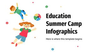 Infográficos do acampamento de verão educacional