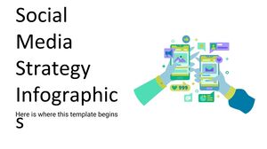 Infográficos de estratégia de mídia social