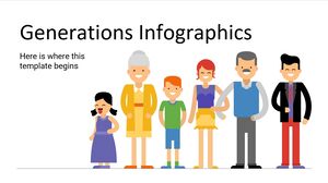 Infográficos de gerações