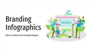 Infografice de branding