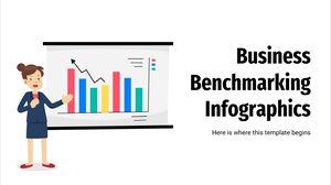 Infográficos de benchmarking de negócios