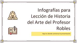 Lezione di storia dell'arte di Mr. Robles Infografica