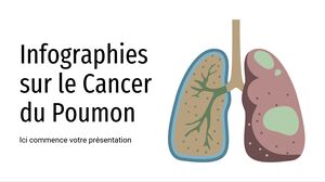 肺癌資訊圖表