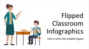 Flipped Classroom Infographics