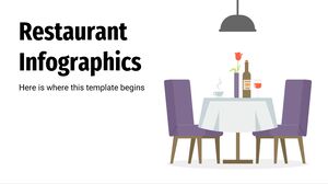 Restaurant-Infografiken