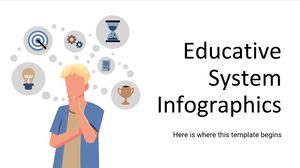 Infographie du système éducatif