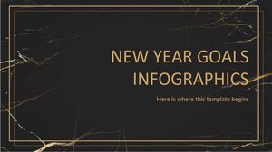 Infografiki celów noworocznych