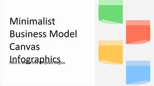 Infográficos de tela de modelo de negócios minimalista