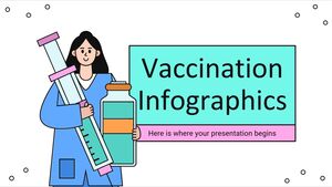 疫苗接種資訊圖表