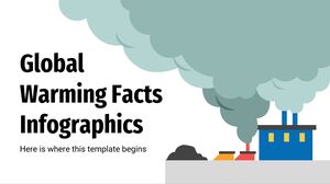 Infografiki dotyczące faktów o globalnym ociepleniu