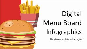 Infografía del tablero de menú digital