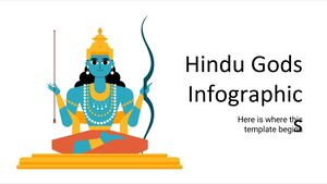 Инфографика индуистских богов