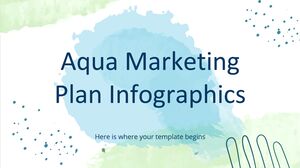 Infográficos do plano de marketing Aqua