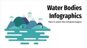 Infografía de cuerpos de agua