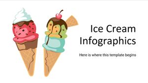 Infografiki lodów