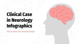 Cas clinique en infographie en neurologie