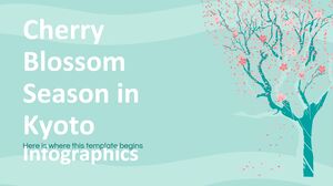 temat/sezon-kwiatu-wiśni-w-kioto-infografiki