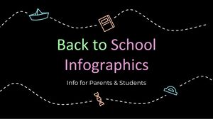 De volta às aulas: Infográficos de informações para pais e alunos
