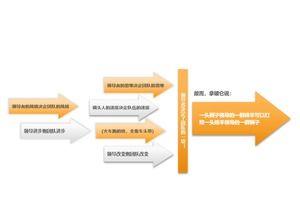 Raison d'analyse jaune ppt matériel de flèche