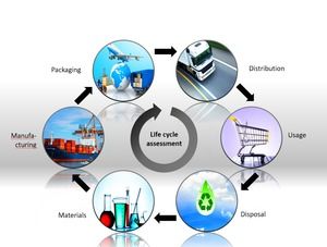 Diagrama PPT cu structură buclă circulară