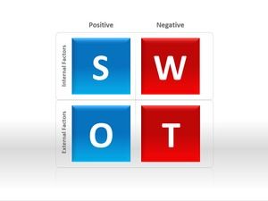 swot PPT template