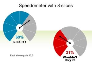 Speedometer PPT chart