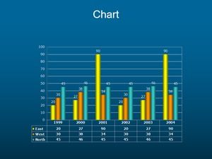 Grafik PPT Bar Perbandingan Tahunan