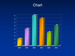 Six color histogram chart template