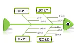 适用于QC的3D鱼骨图PPT图