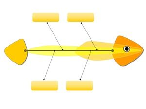 Диаграмма Fishbone PPT диаграмма подходит для применения в QC