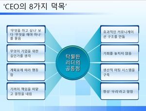 3d Korean style PPT chart