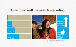 How to do a good job in online search marketing-network technology win8 flat style ppt template