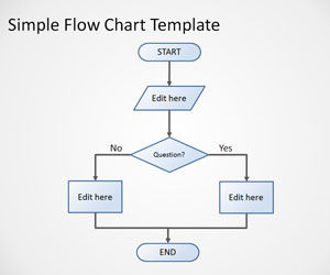 Free Flow Chart PowerPoint Template