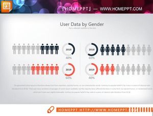Dua perbandingan grafik PPT pria dan wanita