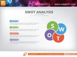 Tableau d'analyse SWOT exquis