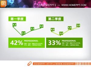 Green turnover presentation PPT line chart