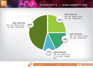 Yüzde üç açıklama PPT pasta grafik malzeme